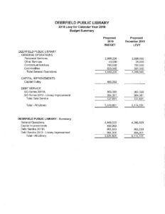 2018 Levy 2019 Budget Library pdf