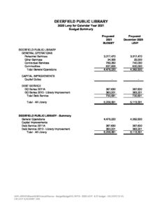 Deerfield Public Library 2020 Levy 2021 Budget Summary Draft pdf