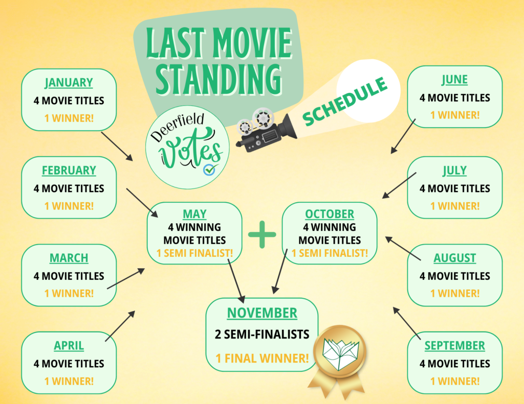 Last Movie Standing Schedule
